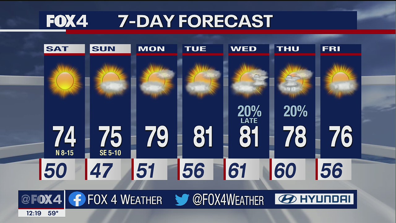 Oct.15 overnight forecast