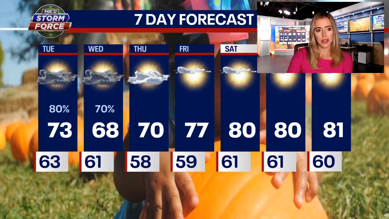 Chicago weather: Strong to severe storms possible this afternoon and evening