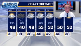 Chicago weather: Monday morning forecast