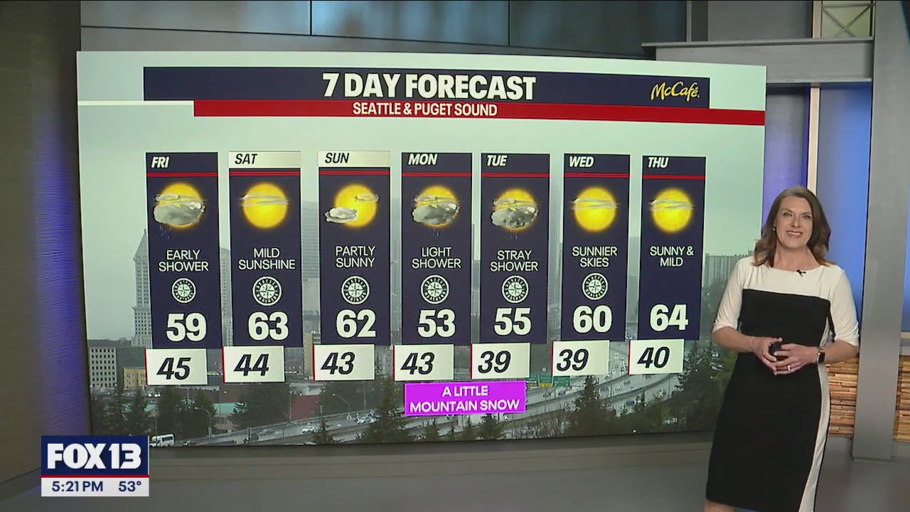 Early showers Friday