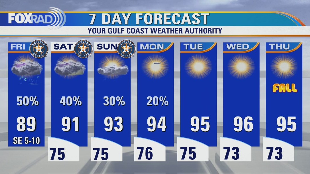 Scattered shower/storm chances increase from south to north Friday