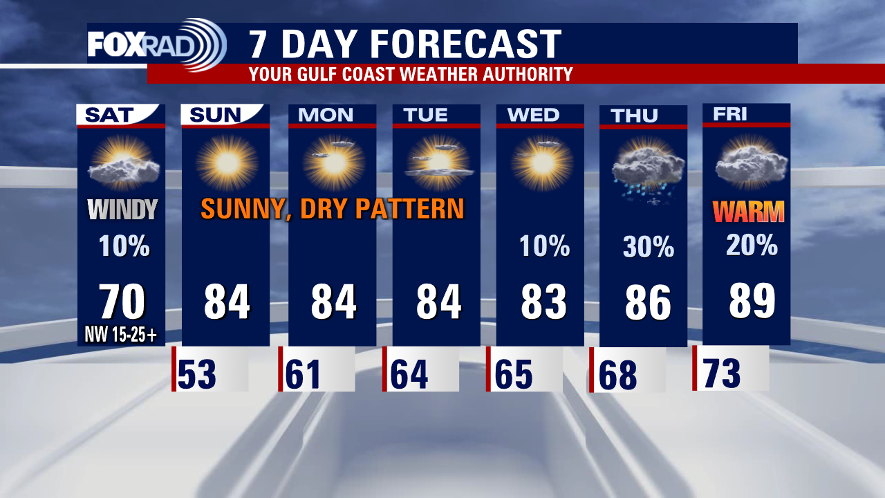Saturday weather forecast with Meteorologist Lena Maria Arango