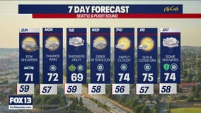 Seattle weather: cooler temperatures and cleaner air