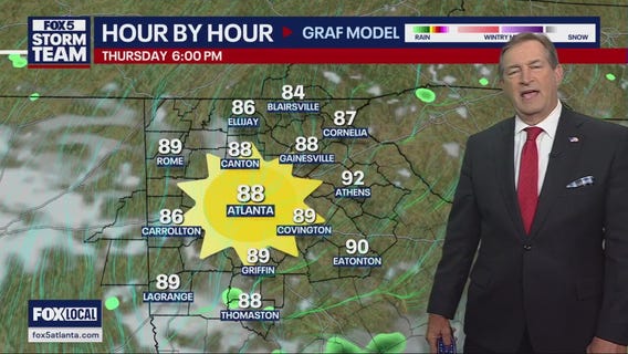 Wednesday afternoon weather forecast