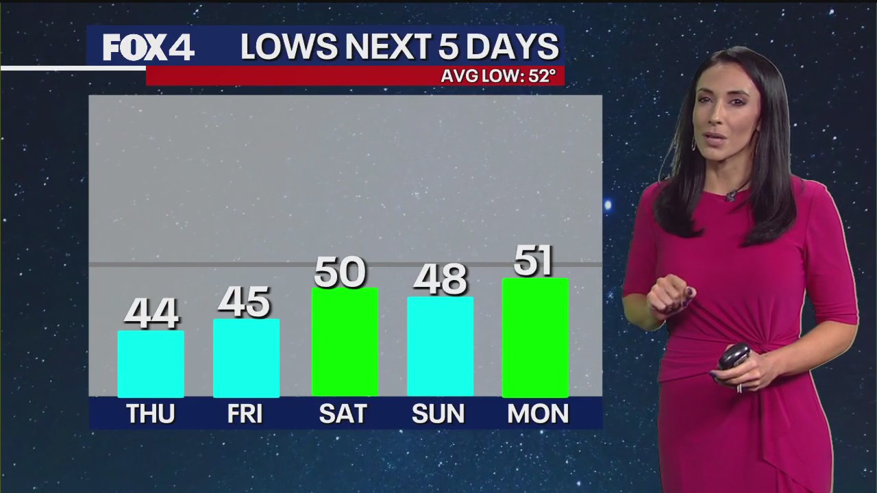 Dallas weather: Oct. 29 morning forecast