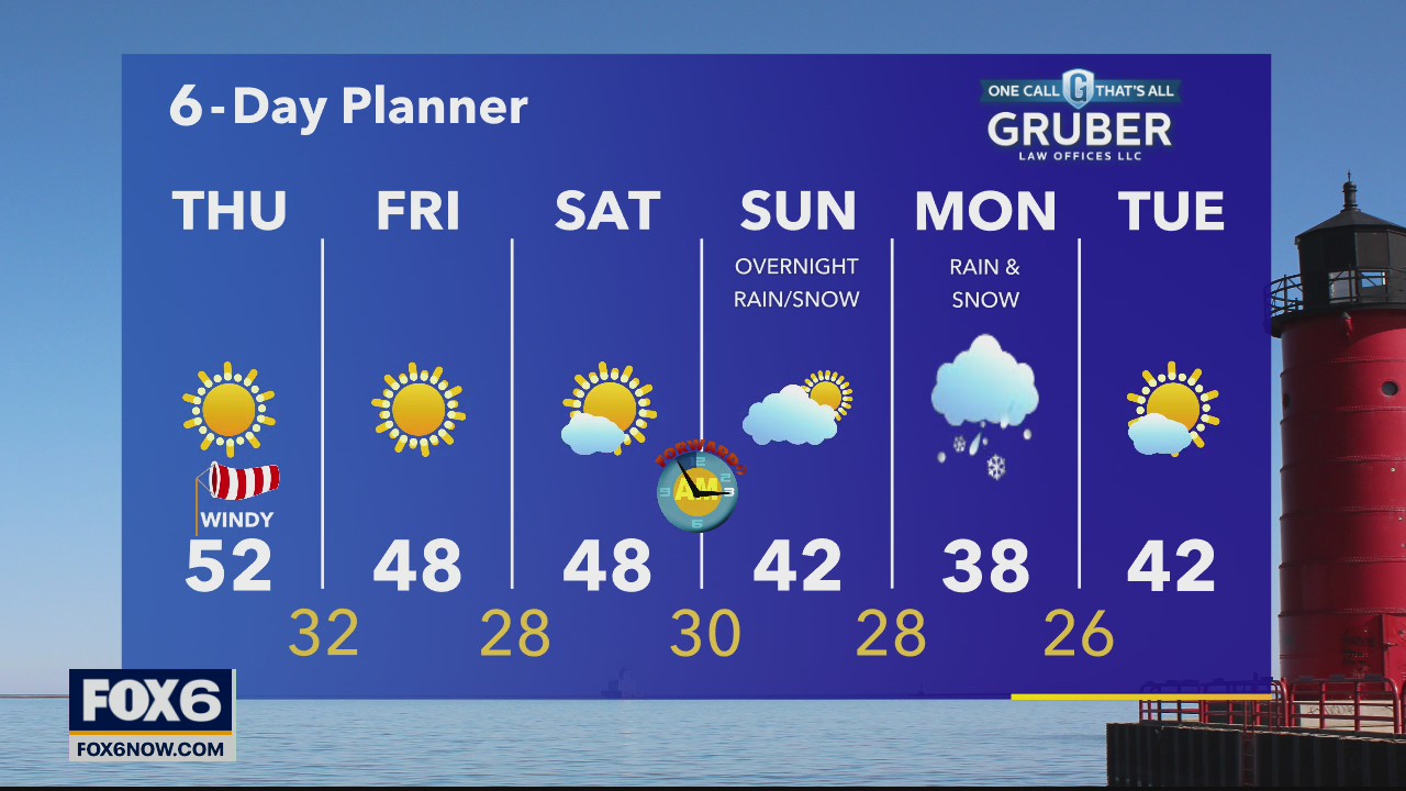 Weather webcast with Rob Haswell