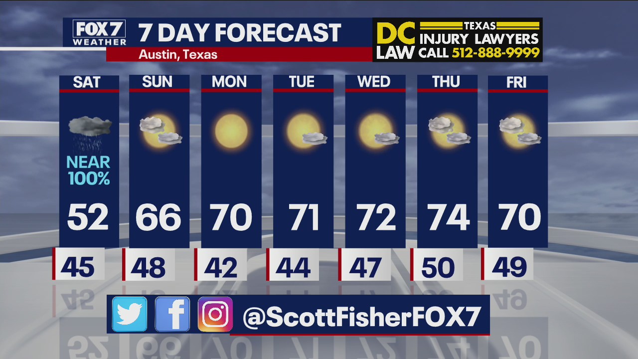 Evening weather forecast for November 26