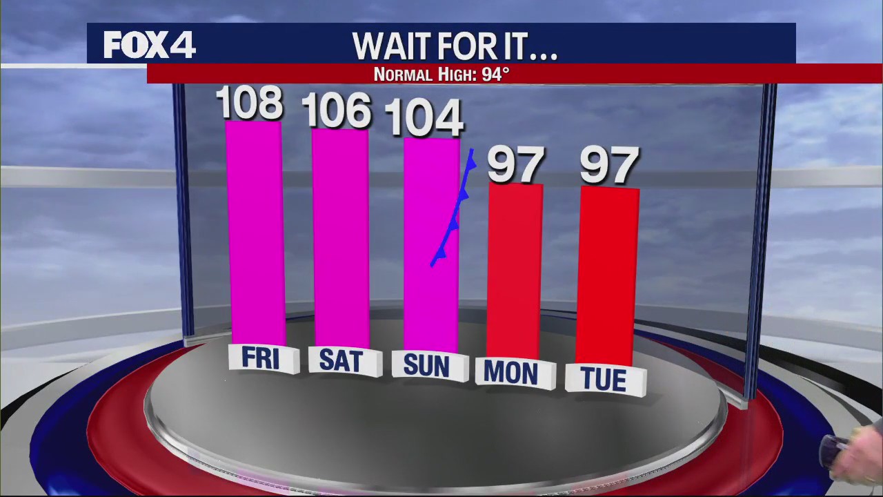 Dallas Weather: Aug. 25 morning forecast