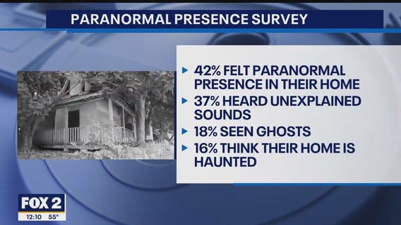 Paranormal presence survey: 42% have felt a presence in their home
