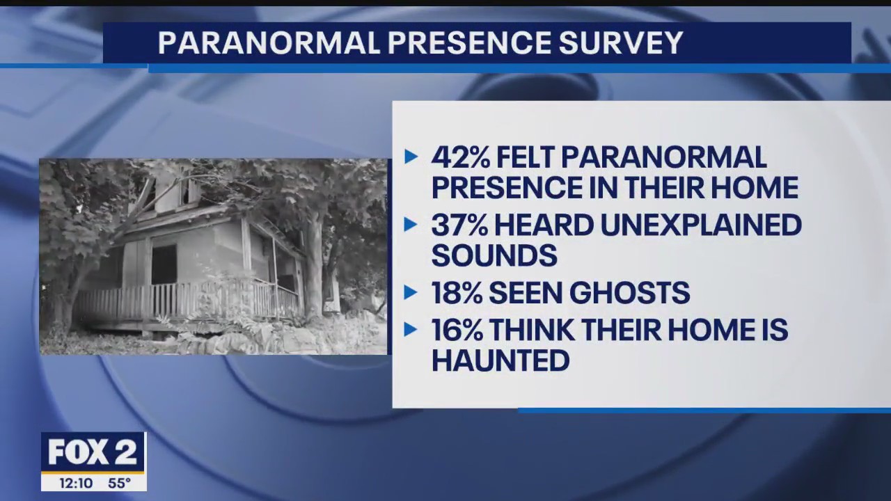 Paranormal presence survey: 42% have felt a presence in their home