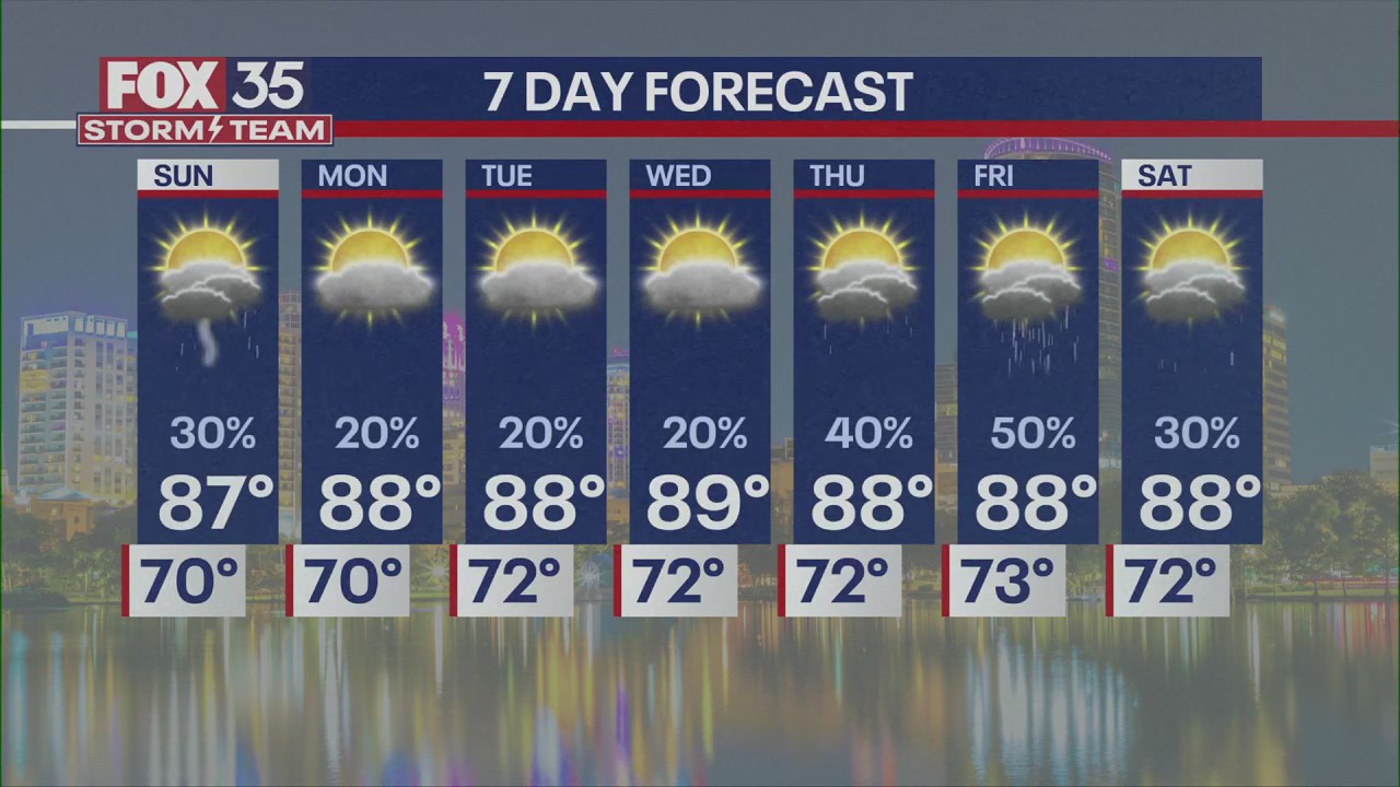 Orlando PM Weather Forecast: September 13, 2025 | FOX 35 Orlando