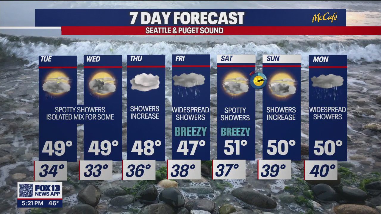 Spotty showers, isolated mix for some areas