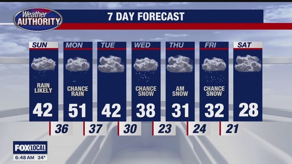Mixed precip to start
