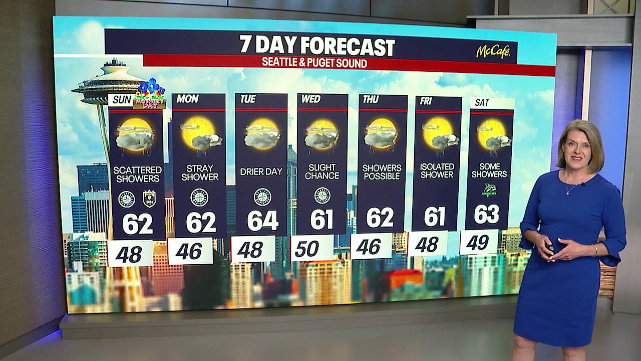 Seattle weather: cloudy skies and cooler temps