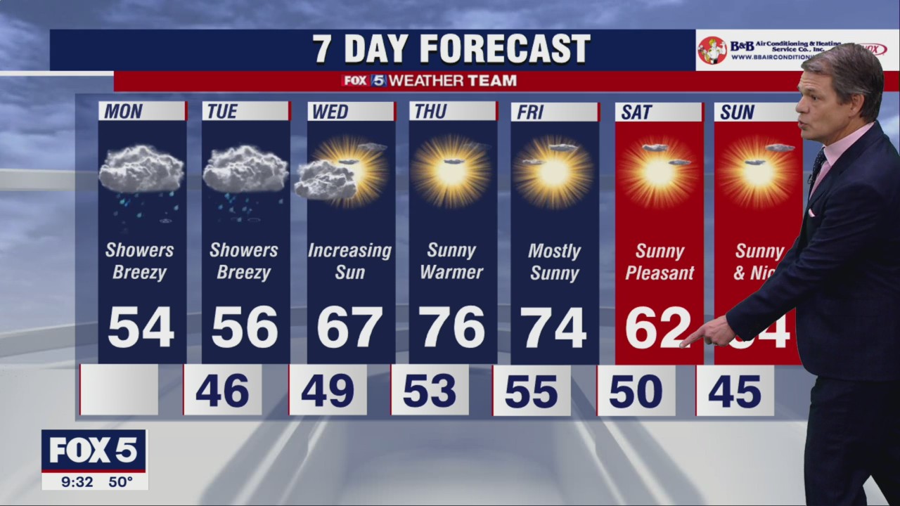 FOX 5 Weather forecast for Monday, October 3