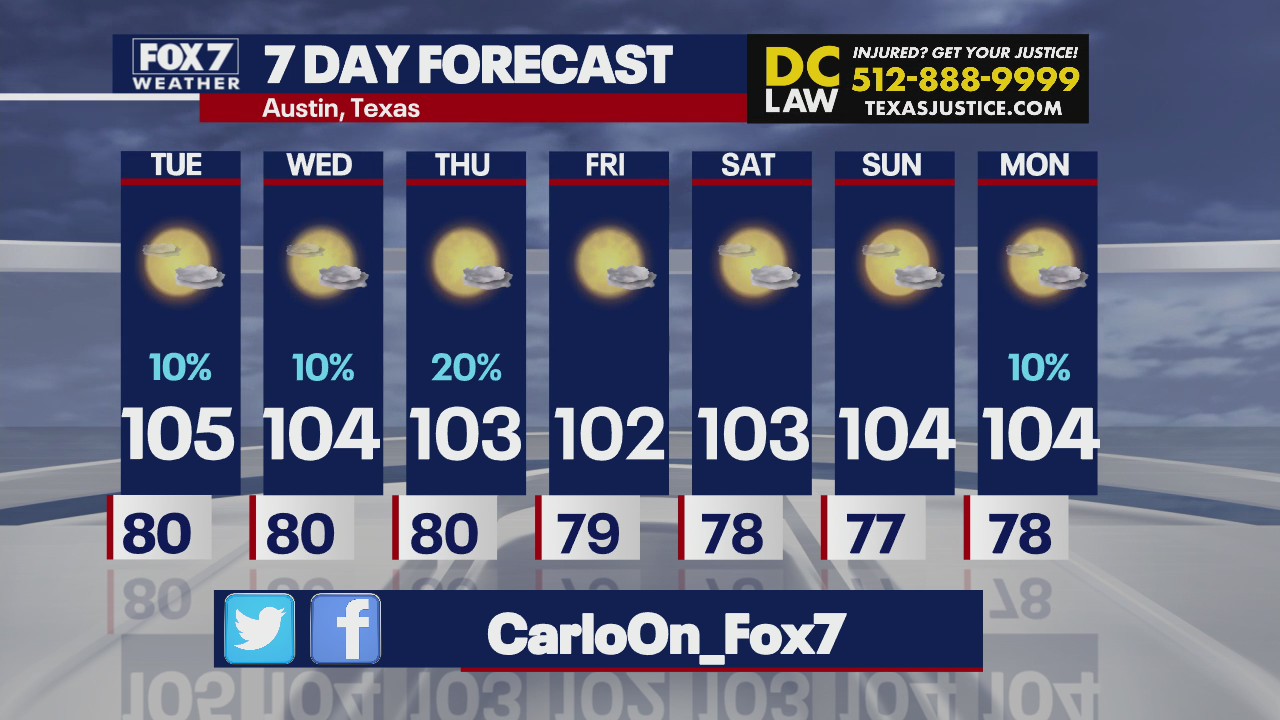 Central Texans feeling the heat this week