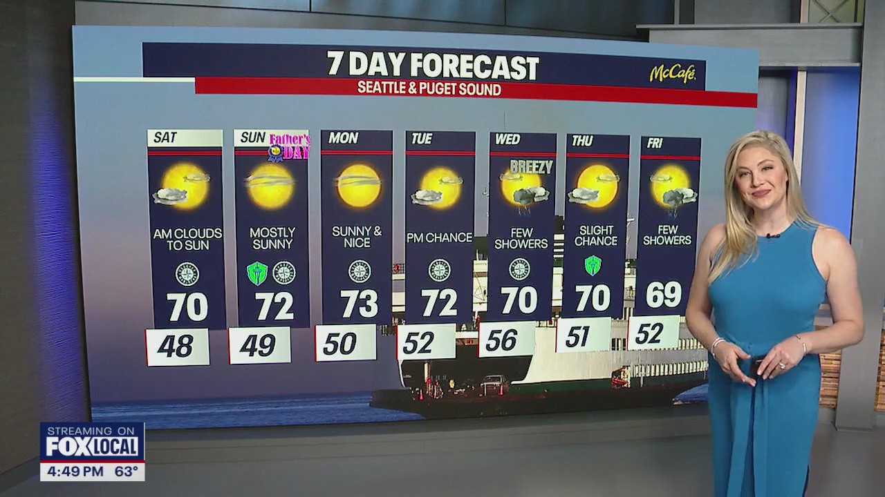 Seattle weather: Sunny and 70 returns for Father's Day weekend