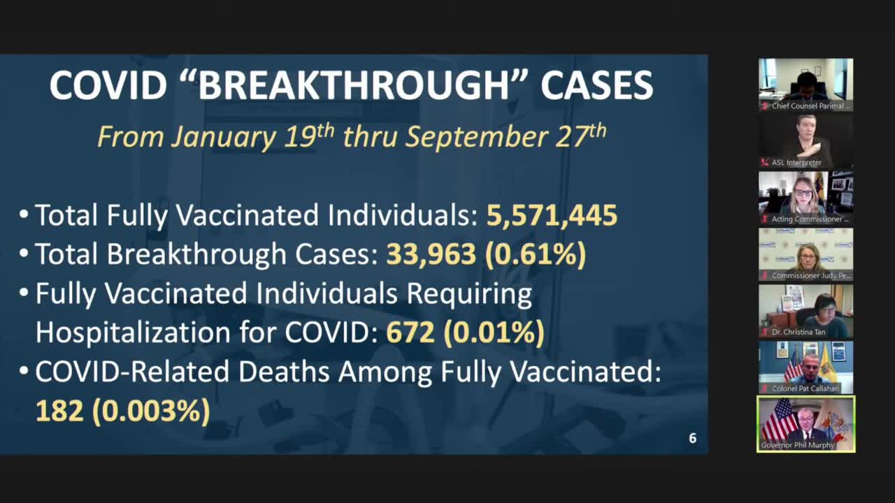 NJ breakthrough COVID cases | FOX 5 New York
