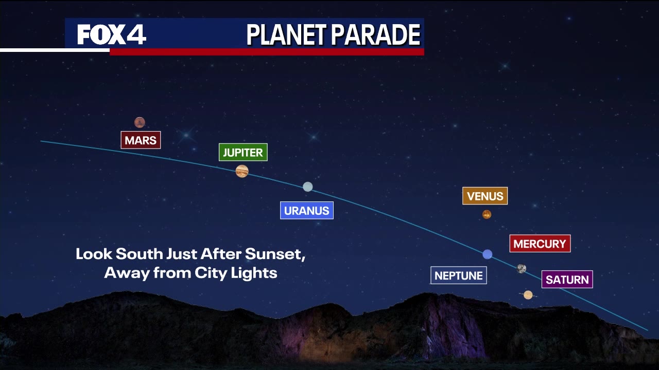 'Planet Parade' visible on Friday