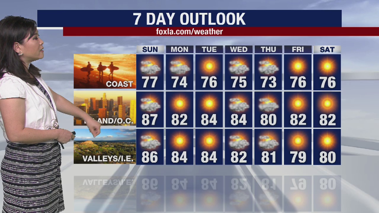 Weather Forecast for Saturday, April 25