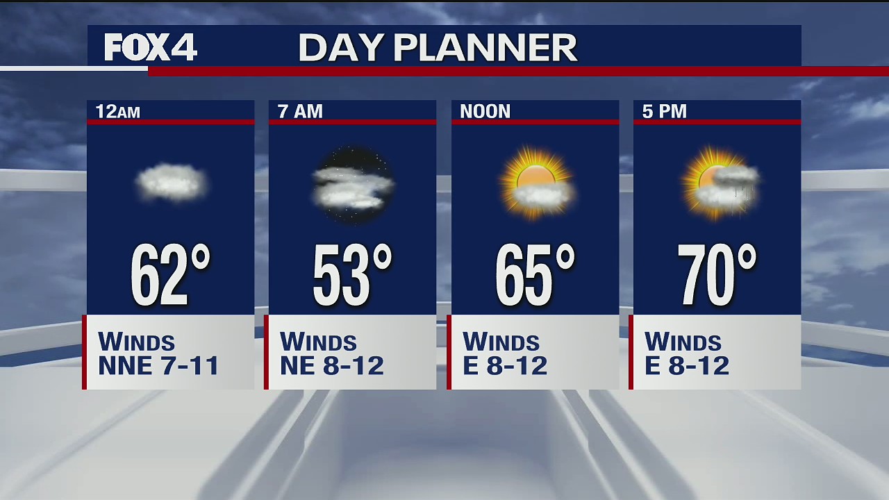 April 9 overnight forecast