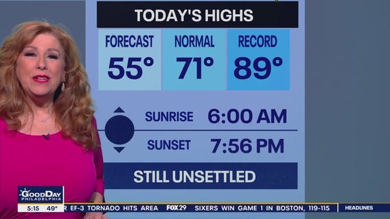 Weather Authority: Tuesday, 5 a.m. forecast