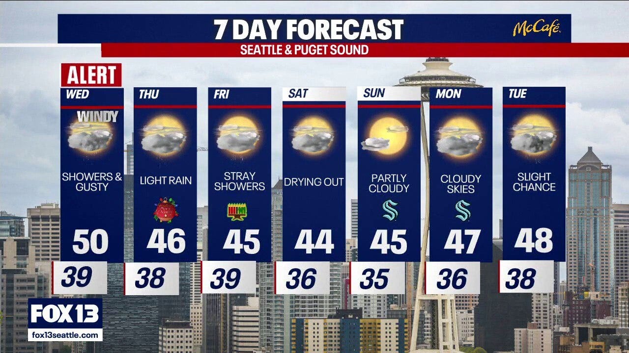 Seattle weather: Windy and rainy Christmas Eve