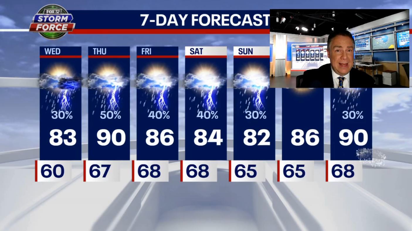 Chicago weather: Awful air quality continues Wednesday