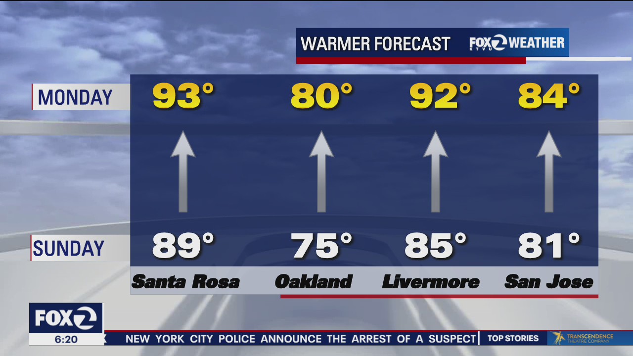 Clear skies and warm temperatures for your Monday