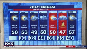 More sun and warm temperatures enter DC region