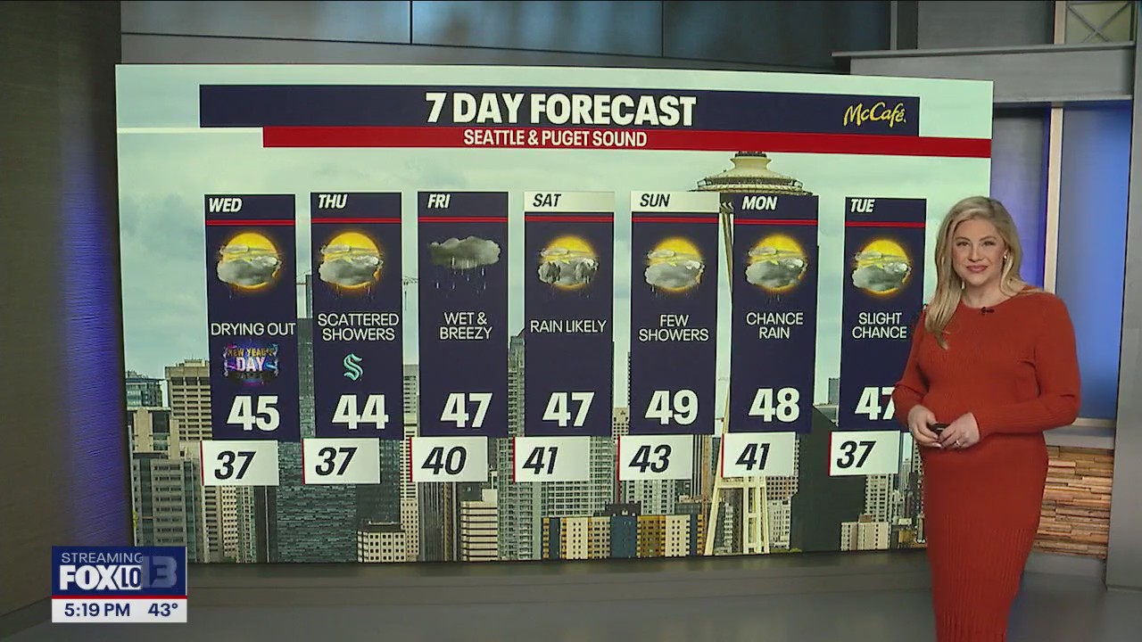 Seattle weather: Rain returns for New Year's countdown, drier New Year's Day