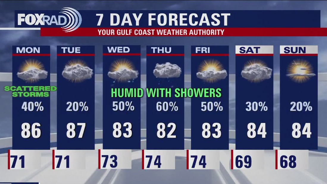 FOX 26 Sunday night weather forecast