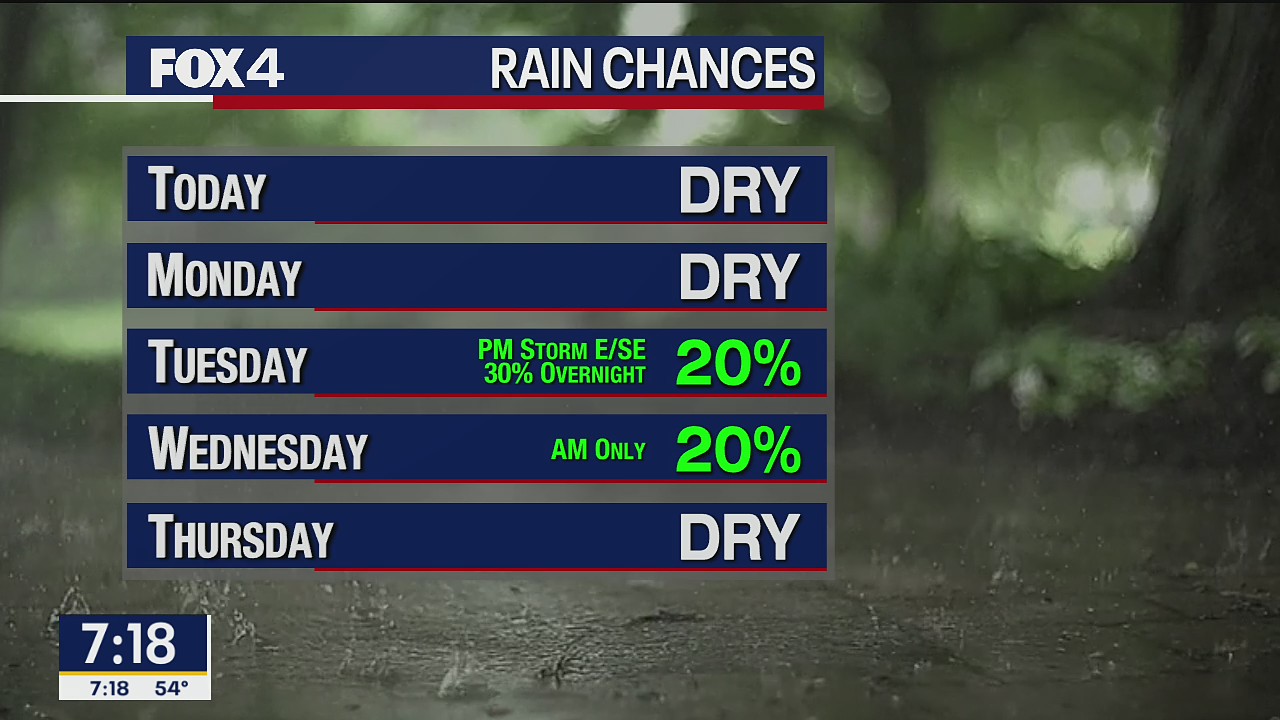March 28 Weather Forecast