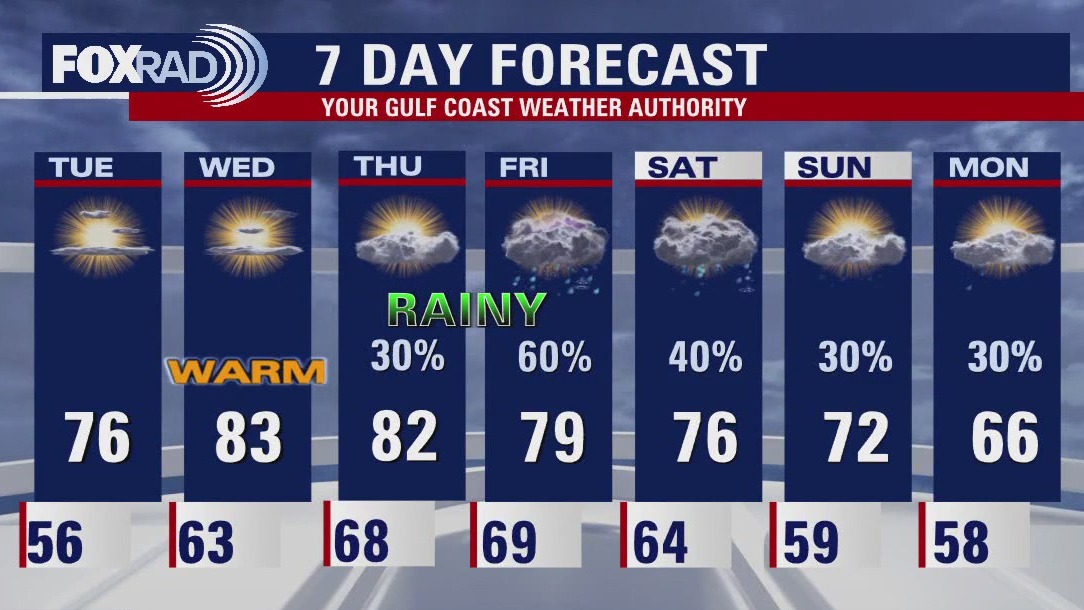 FOX 26 Houston Weather Forecast