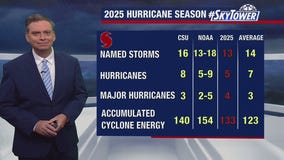 Quiet with five days left in hurricane season