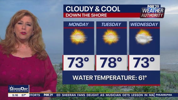 Weather Authority: Monday morning forecast