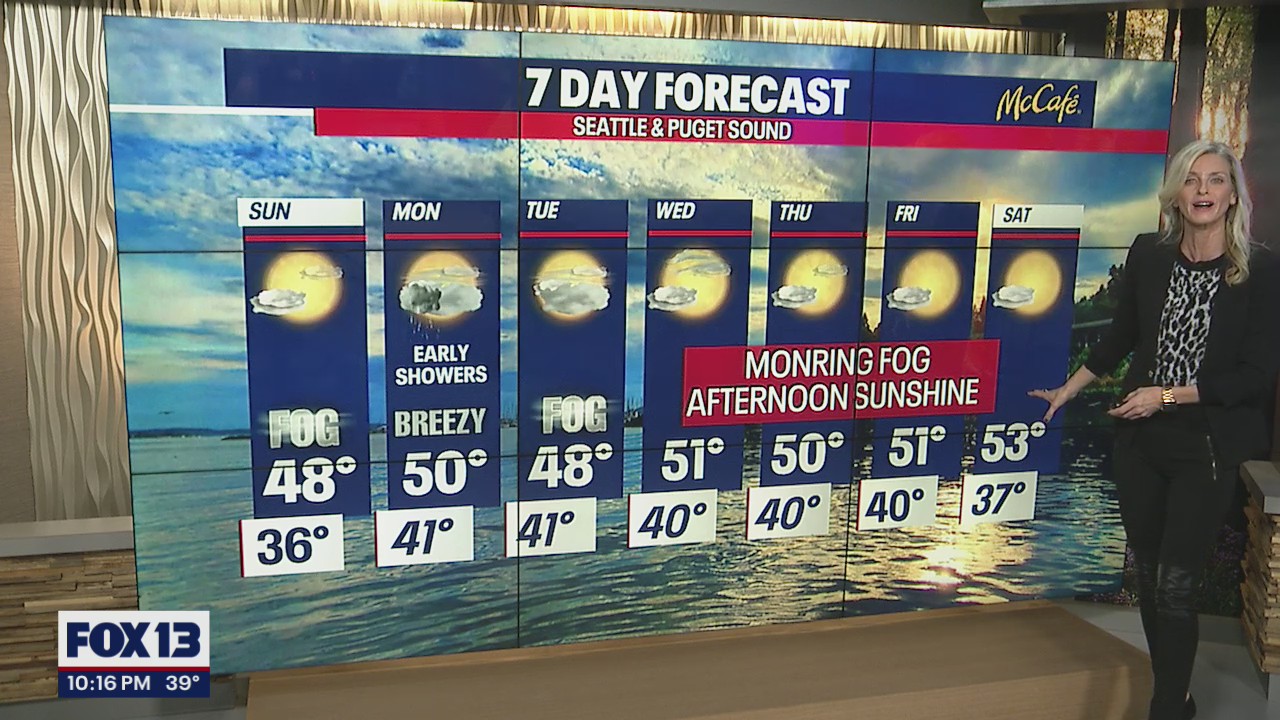 Cozy temperatures and sunny skies in our forecast
