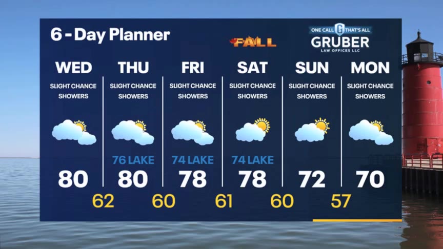 Weather Webcast with Stephanie Barichello