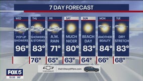 Last day of high heat and humidity for NYC