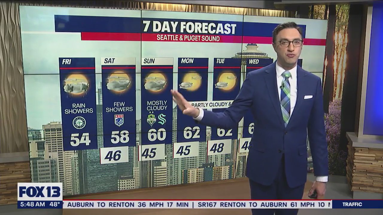 Mild temperatures, light showers for Friday