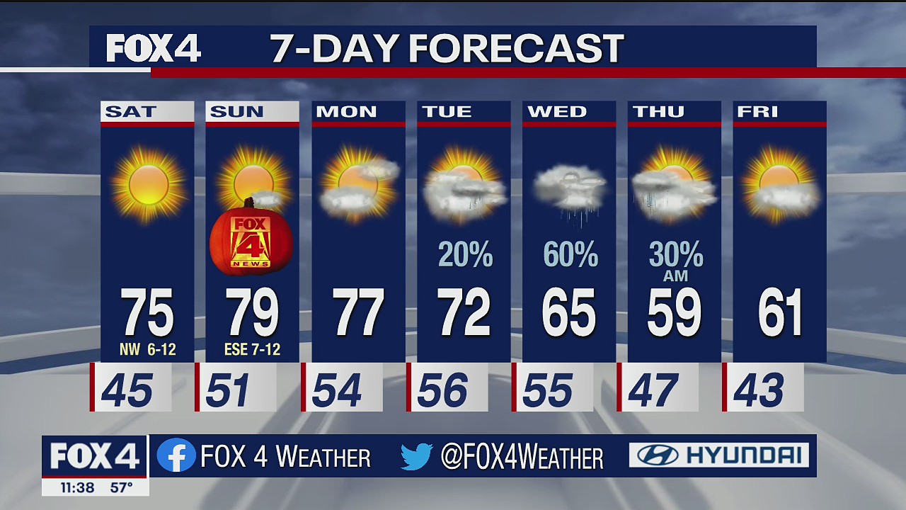 October 29th Overnight Forecast