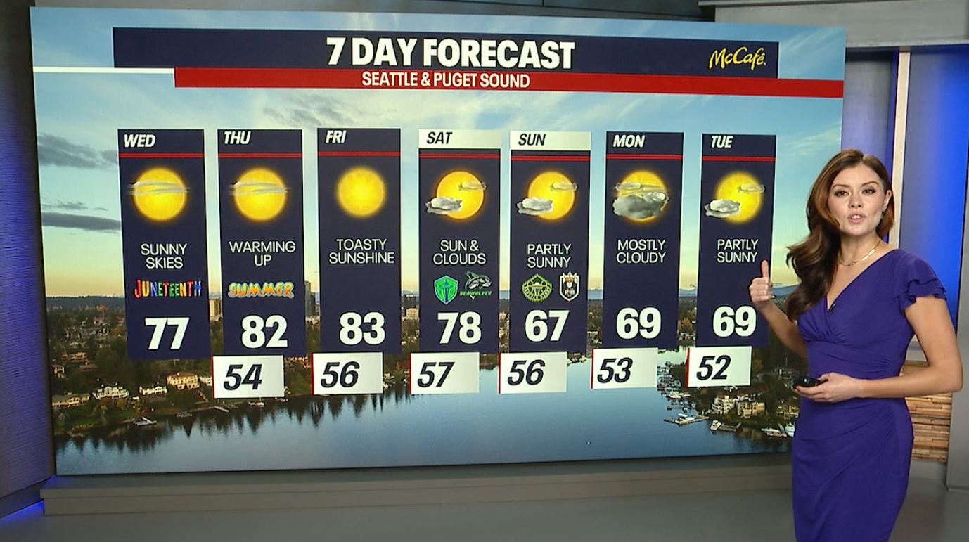 Seattle weather: Temperatures warming up with sunny skies