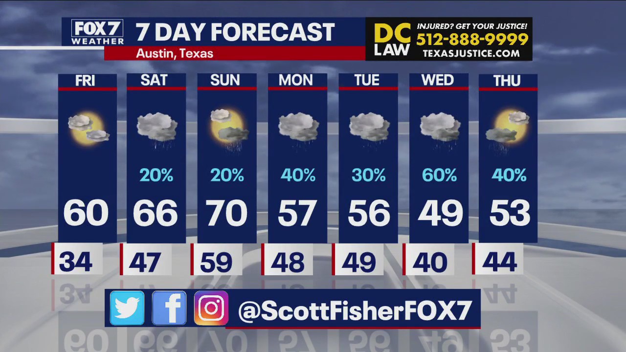 Austin weather: Lots of rain on the way next week