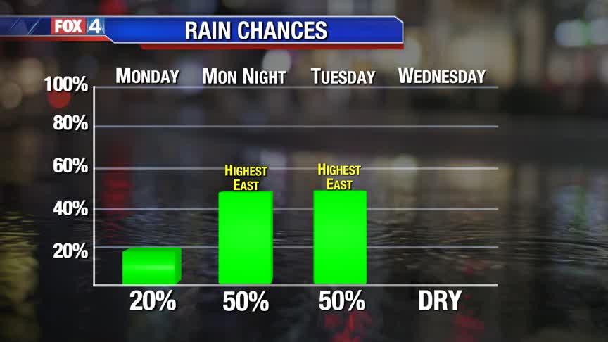 Rain Chances Return!
