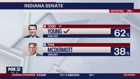 Key local Senate races: Indiana and Wisconsin
