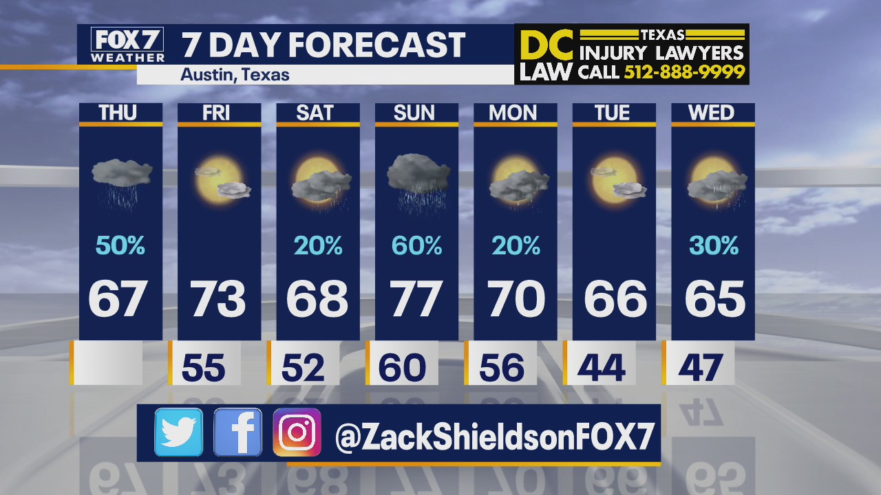 Morning weather forecast for January 21, 2021