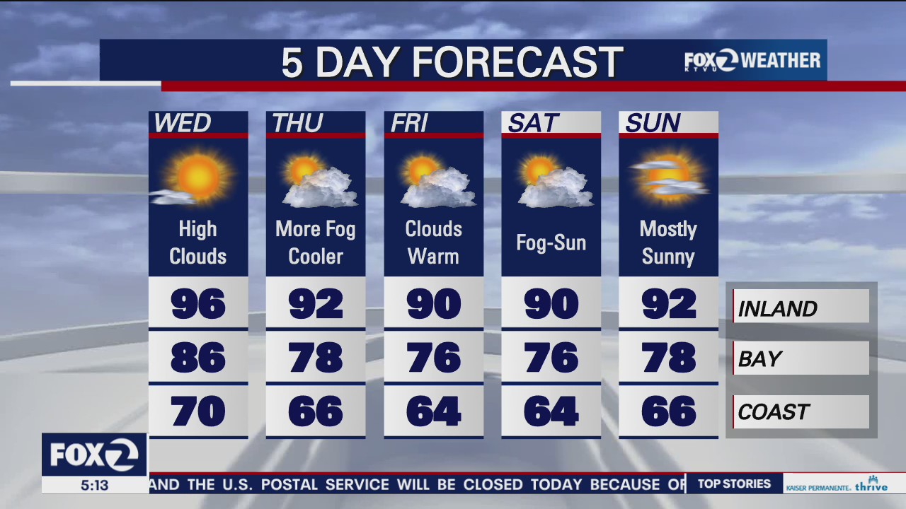 High clouds, high temps