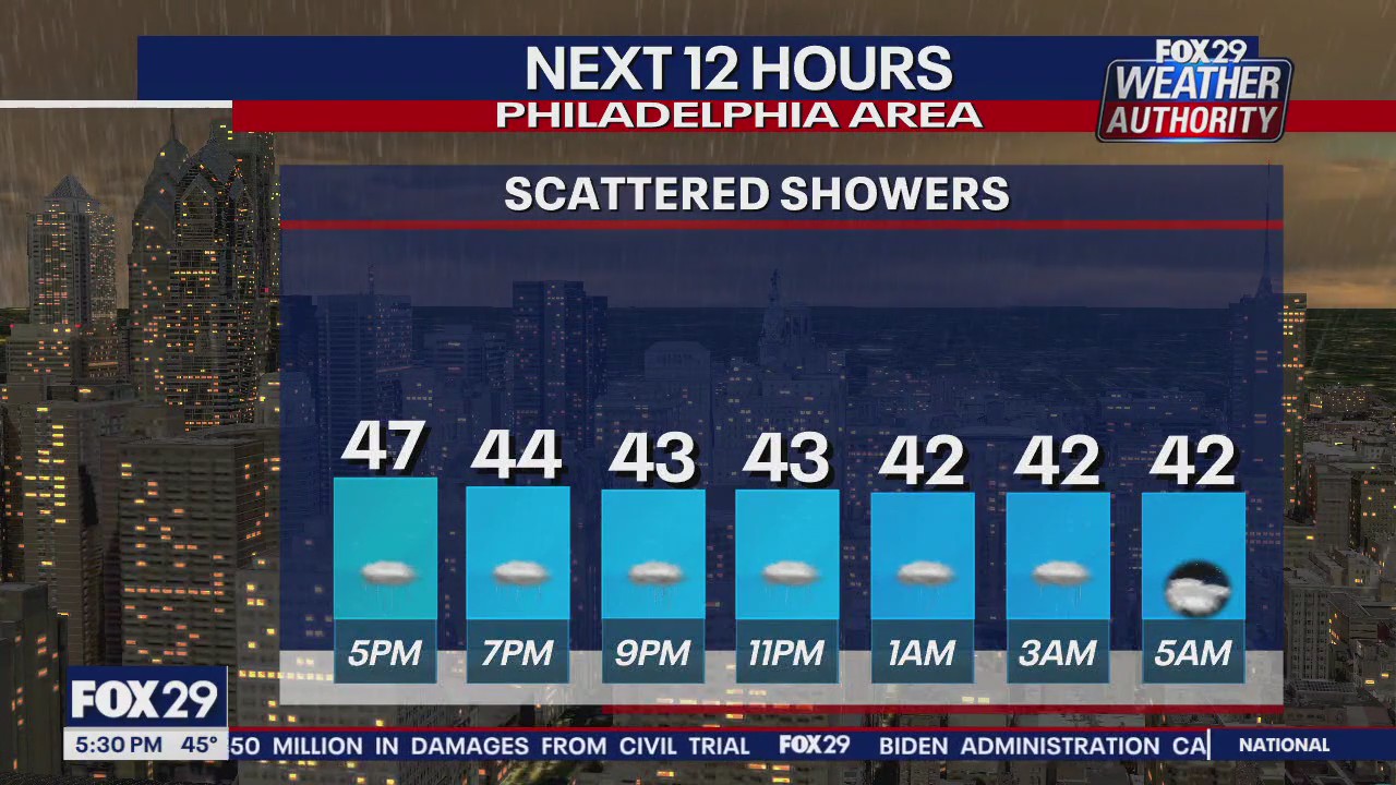 Weather Authority: 5 p.m. Thursday forecast