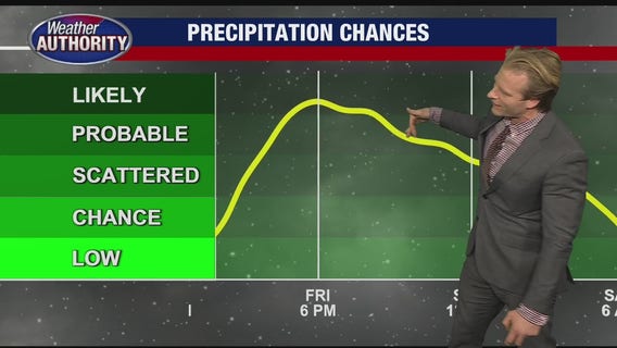 Several inches of snow coming