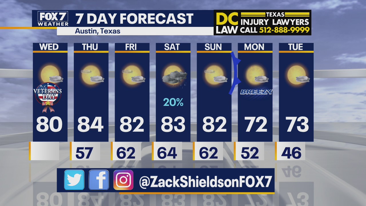 Morning Veterans Day forecast